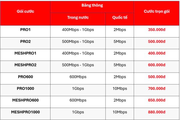 bang gia viettel doanh nghiep 1