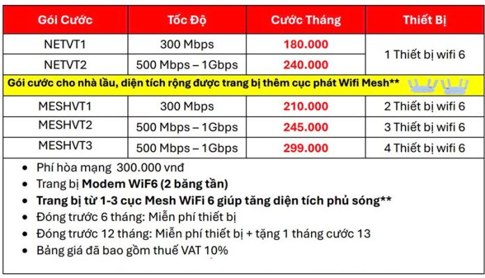 viettel wifi 2025