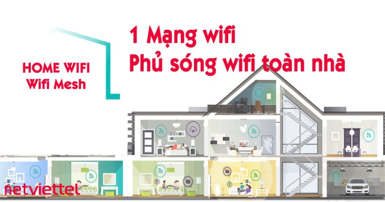 Home wifi viettel nel