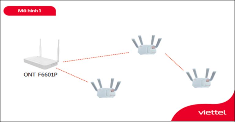 mo hinh mesh wifi viettel voi f6601p la cuc mesh chinh